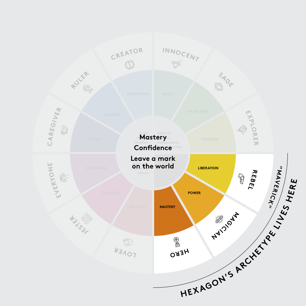 Graphic of a close up of a website depicting an Our Projects page with sample project names and dates.